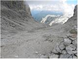 Malga Fosse - Cima Vezzana